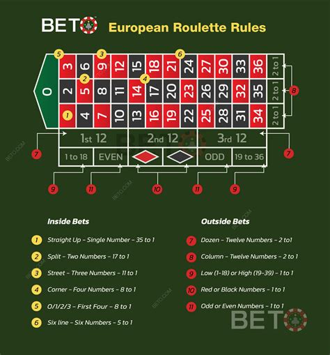 How to Cheat at Roulette 